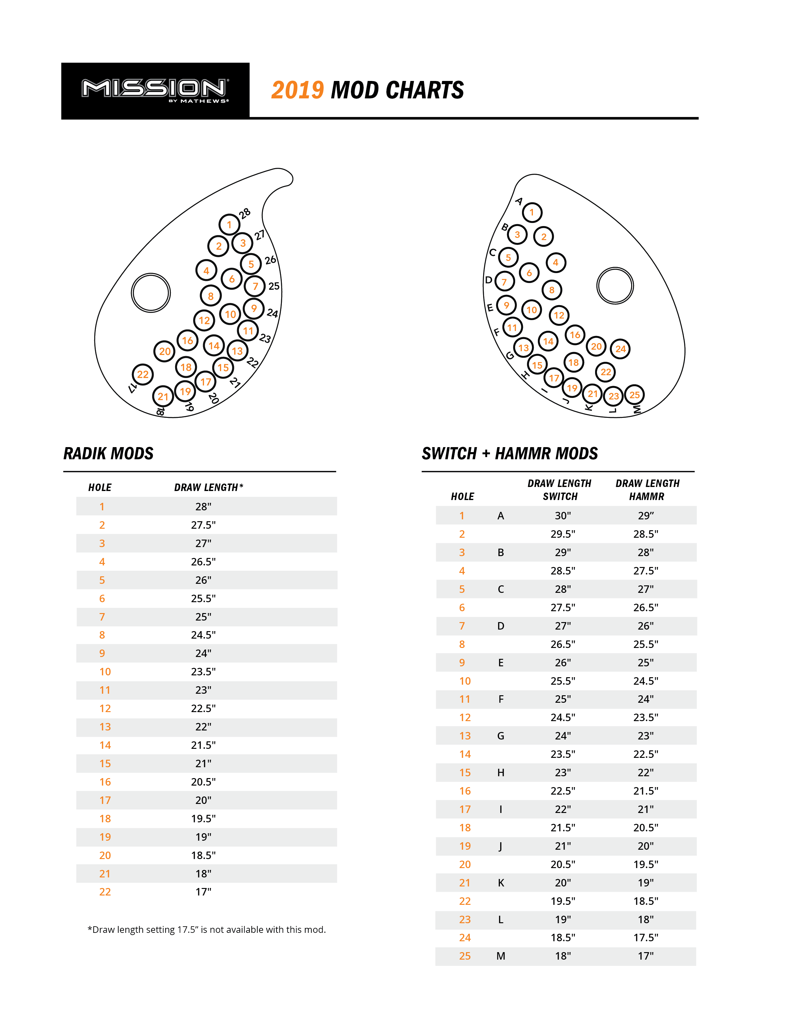 Mathews Bows Cam Chart