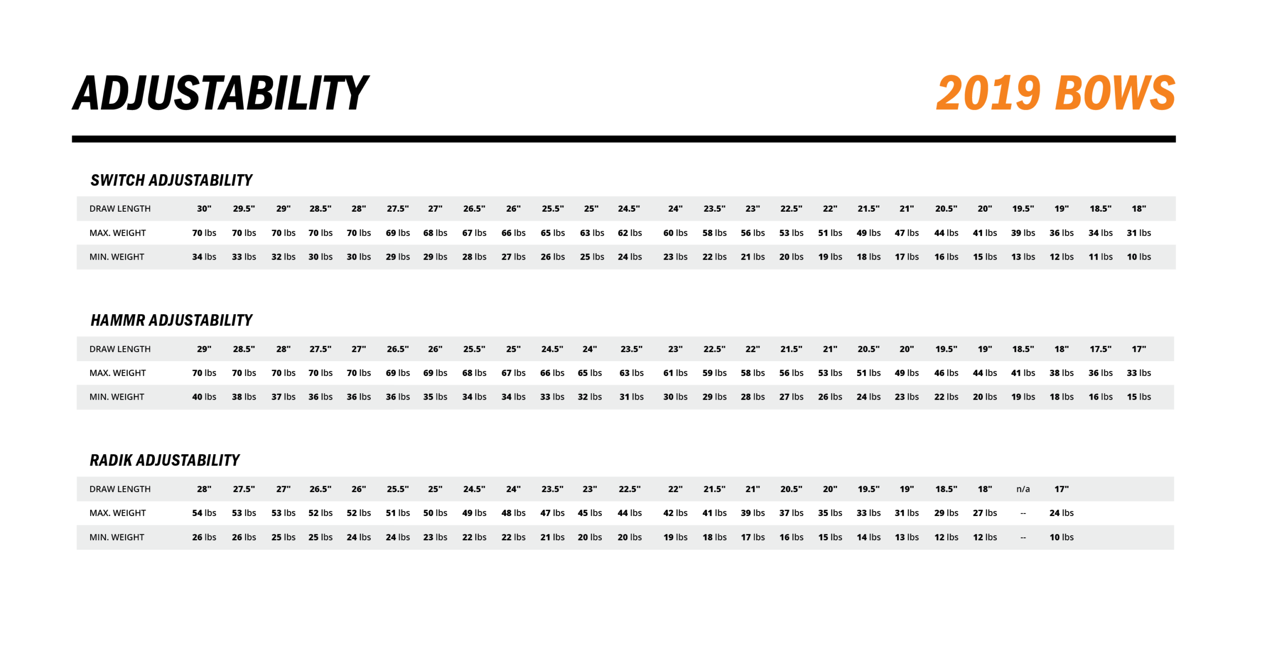 Mission Switch Draw Length Chart